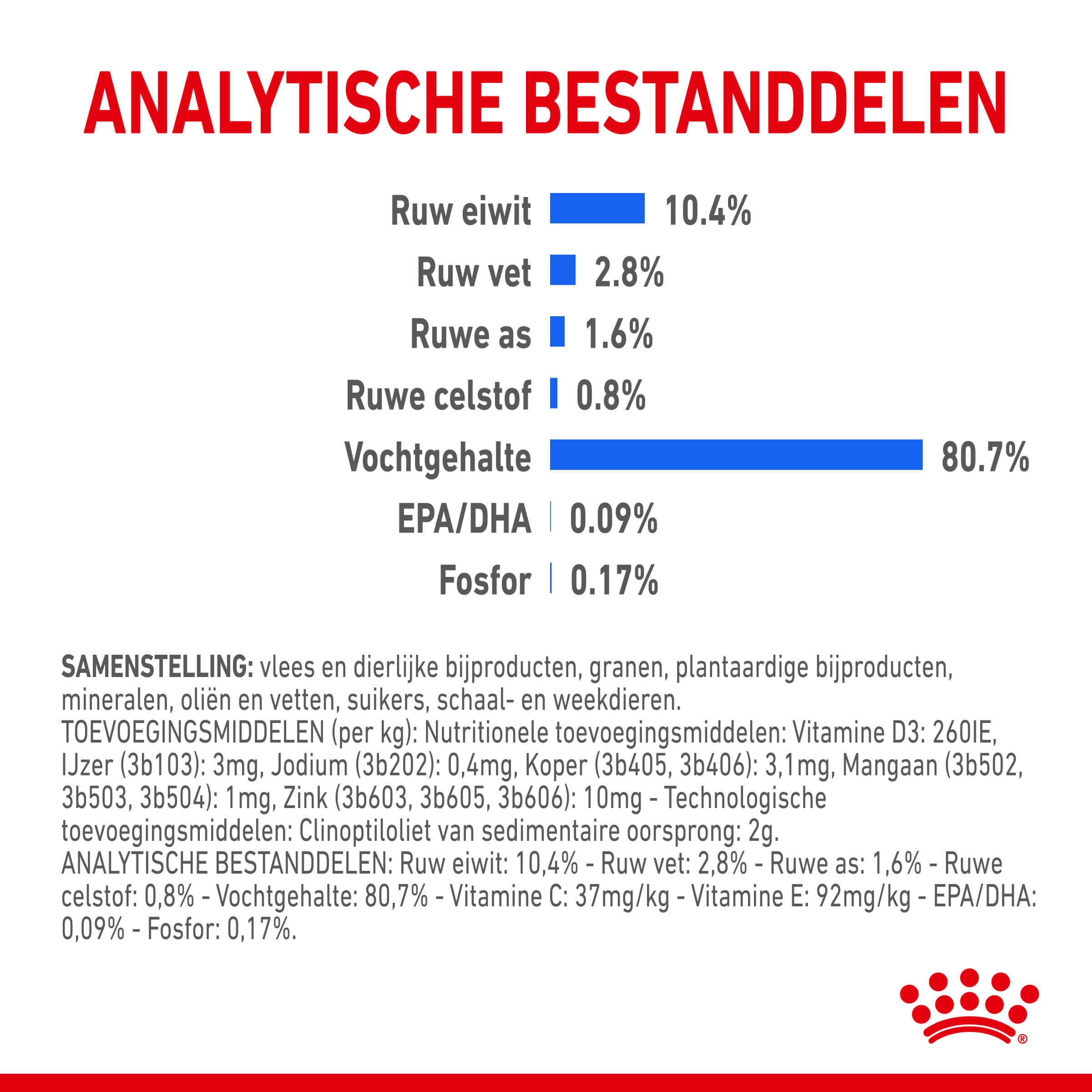 Royal Canin Indoor 7+ Sterilised kattenvoer x12