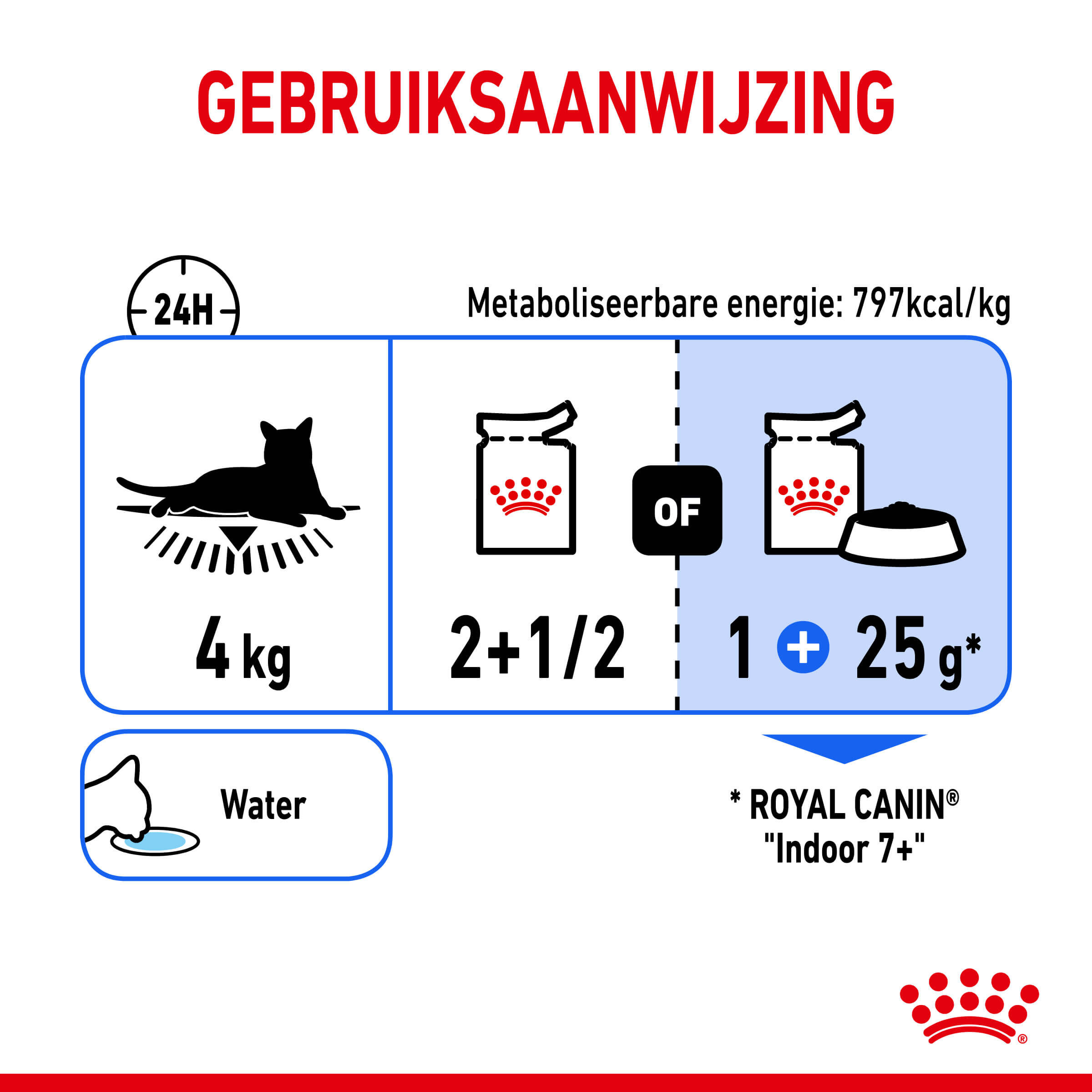 Royal Canin Indoor 7+ Sterilised kattenvoer x12