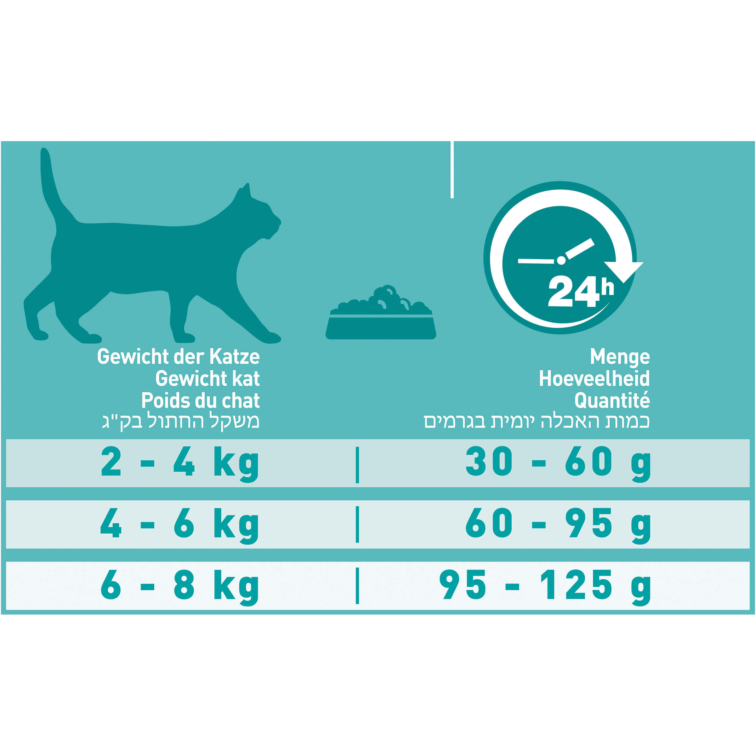 Purina One Adult Kip Volkoren Granen kattenvoer