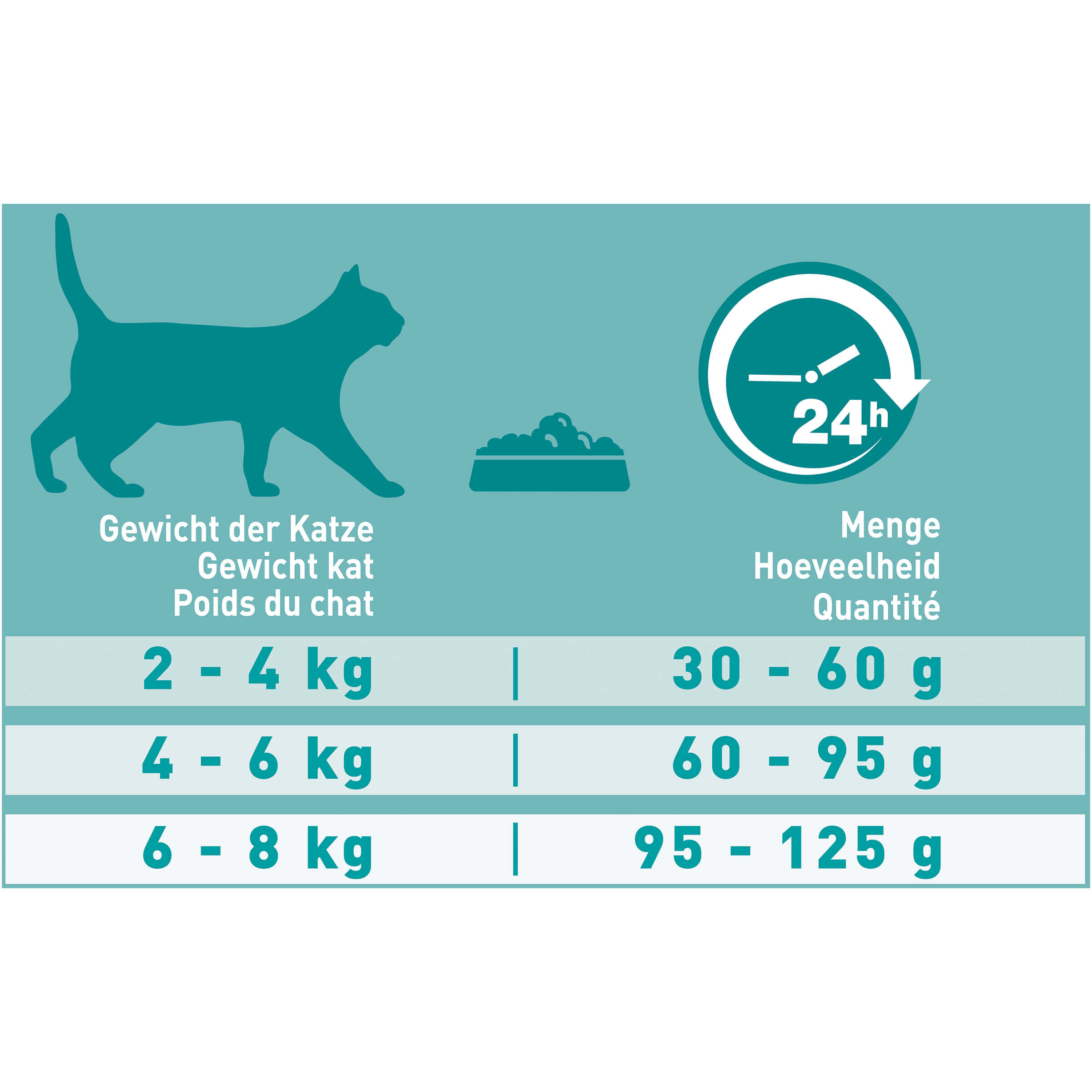 Purina One Adult Zalm Volkoren Granen kattenvoer