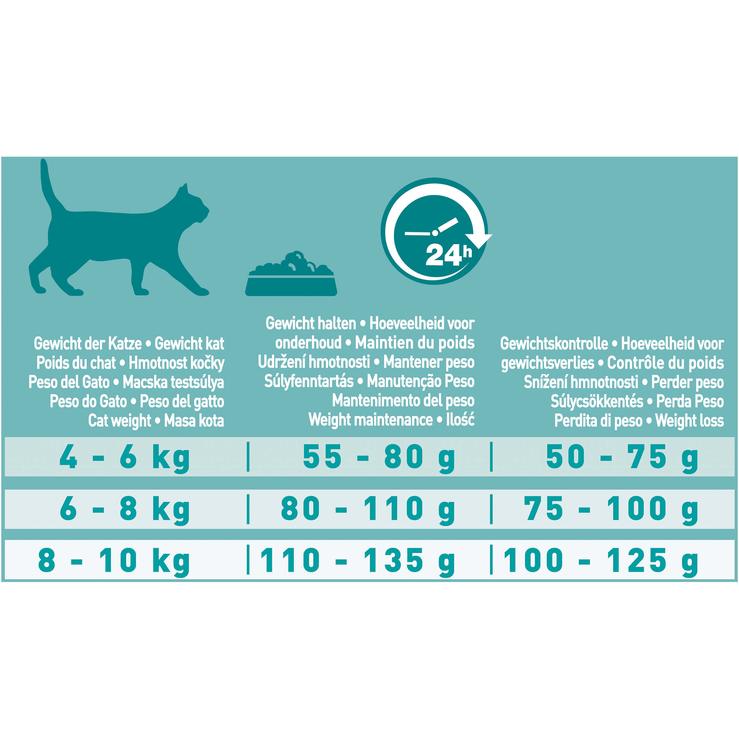 Purina One Sterilcat Kip en Tarwe kattenvoer