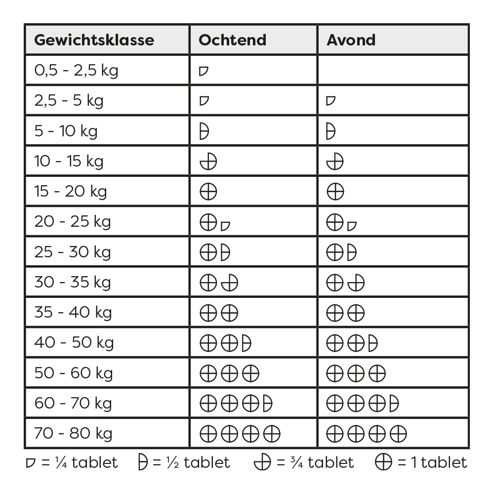 Sanimal Imodiar voor hond en kat