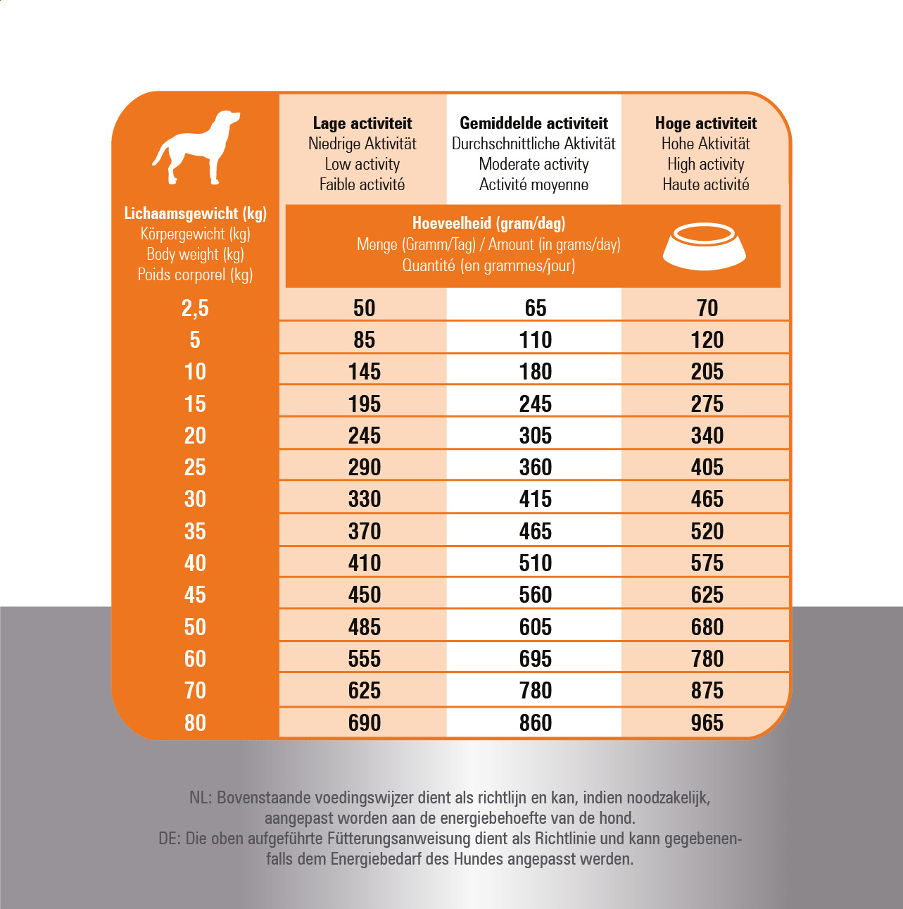 Prins Fit Selection kyckling och ris hundfoder