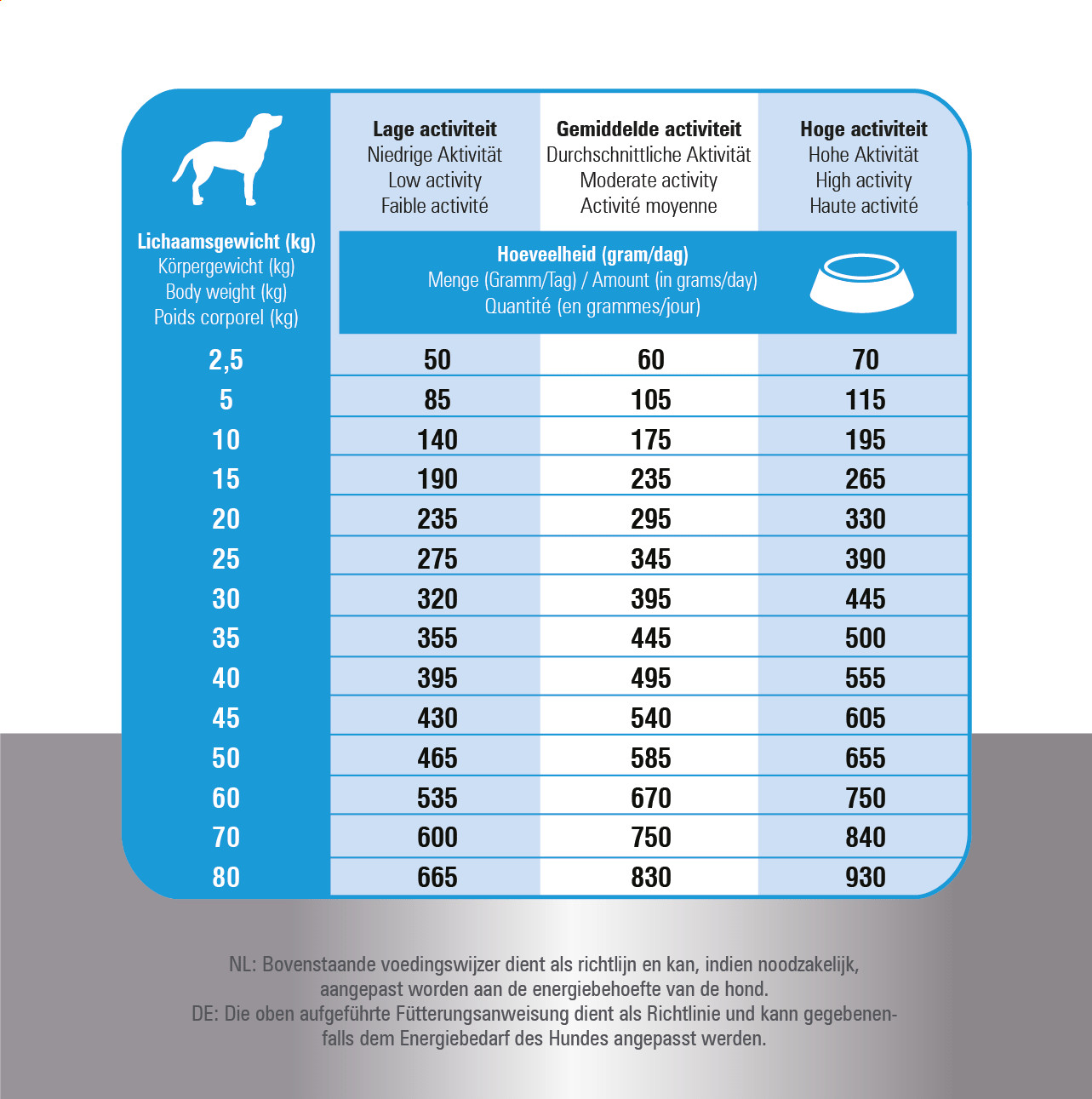 Prince Fit Selection med lax och ris hundfoder