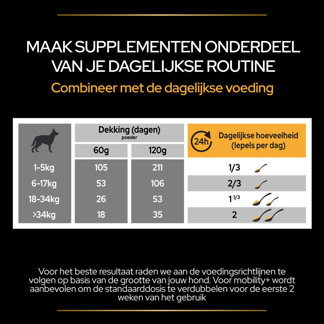 Purina Pro Plan Mobility+ kosttillskott för hund (pulver 60 g)