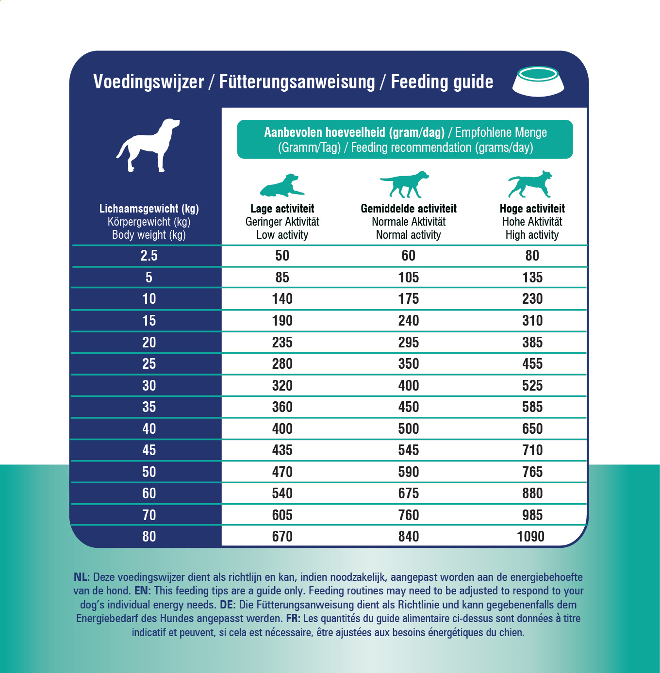 Prins ProCare Croque Veterinary Diet Mobility hundfoder