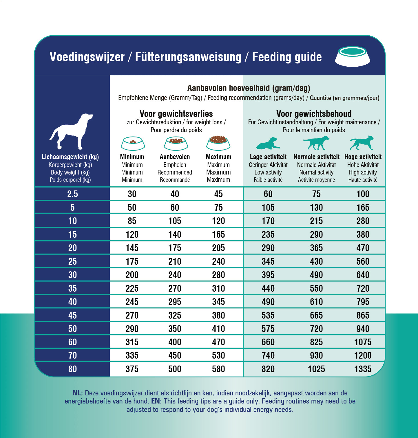 Prins ProCare Croque Diet Weight Reduction & Diabetic hundfoder