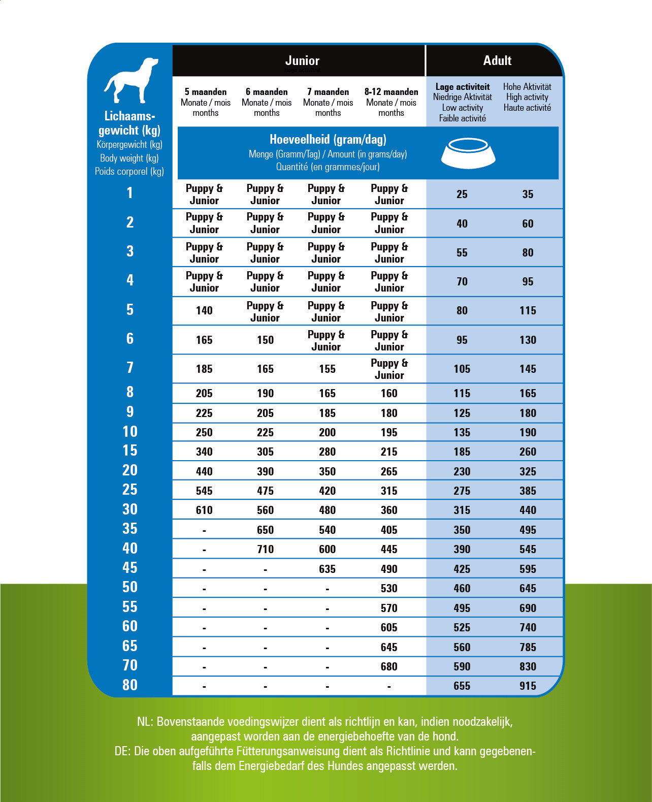 Prins ProCare Grain Free Adult Pro Energy hundfoder