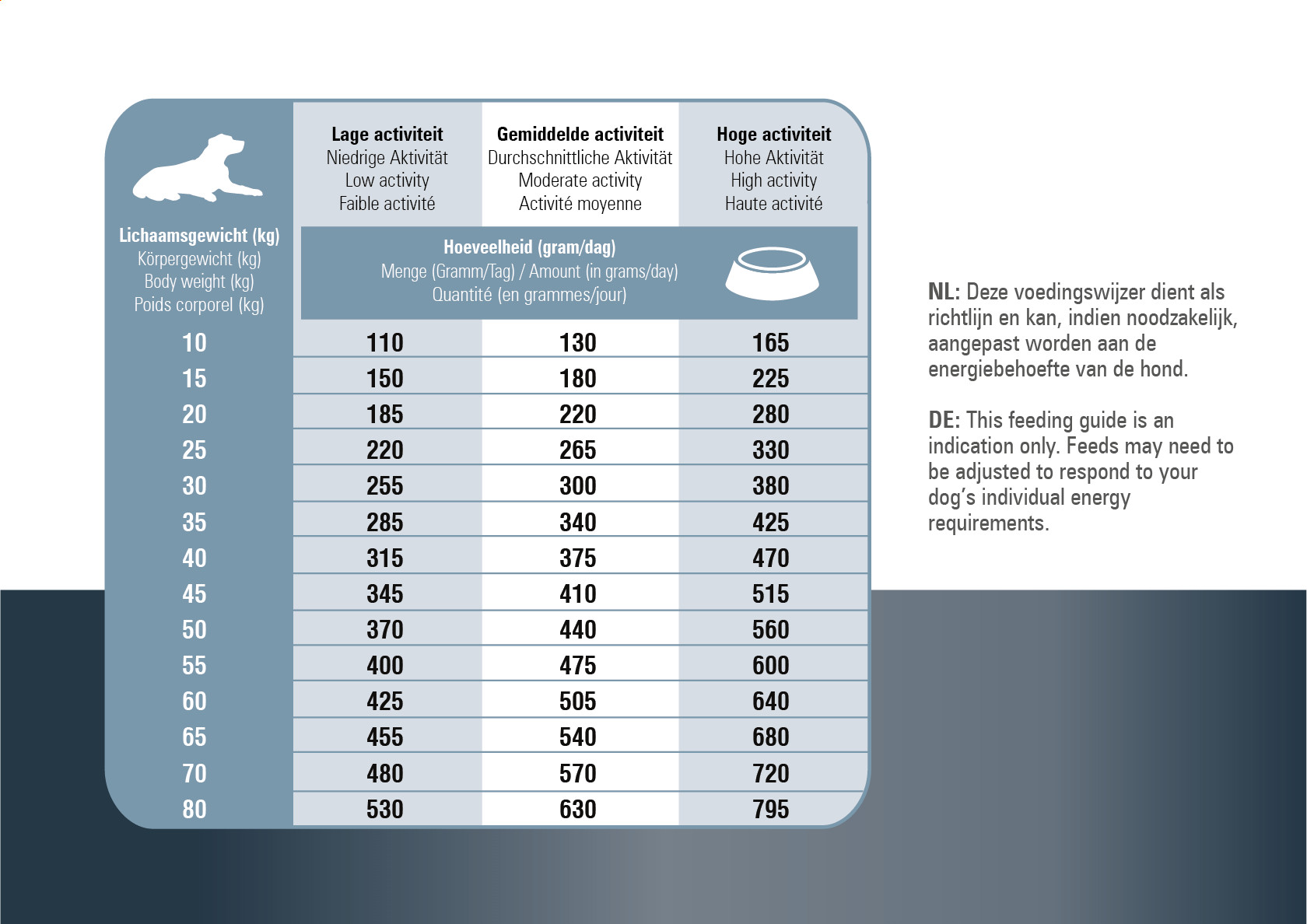 Prins ProCare Protection Senior Fit hundfoder