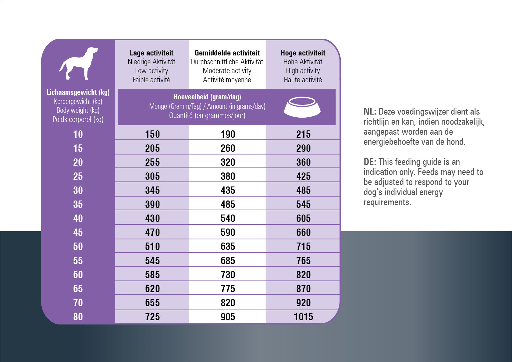 Prins ProCare Protection Sterilised hundfoder