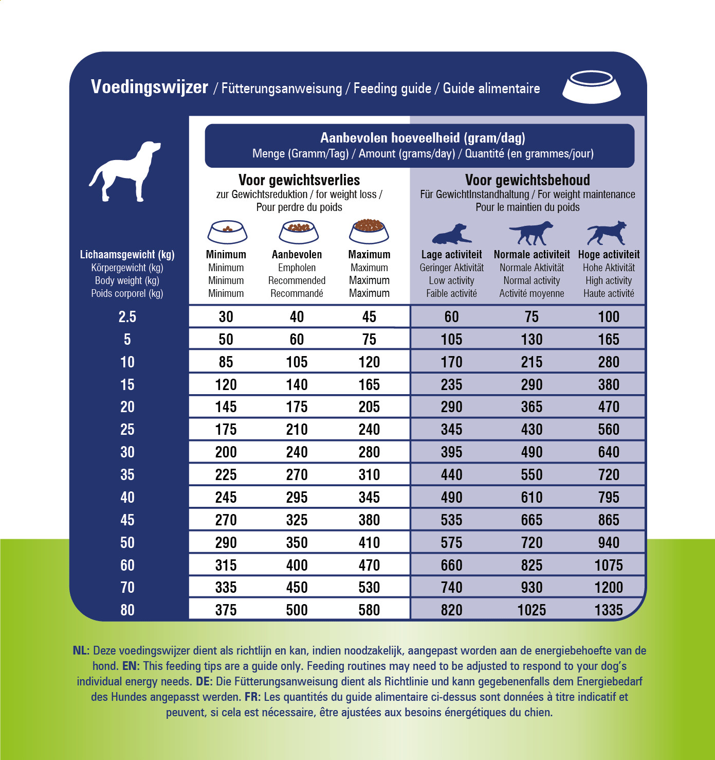 Prins ProCare Diet Weight Reduction & Diabetic hundfoder