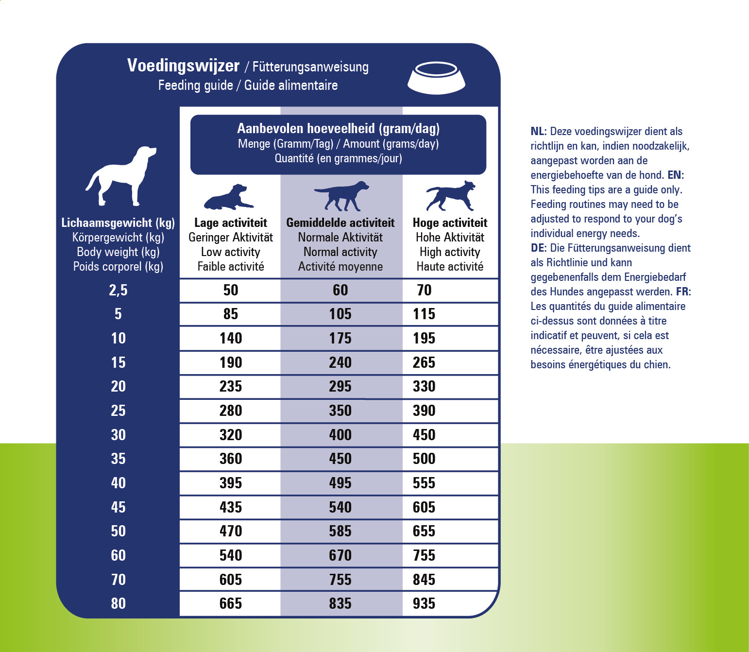 Prins ProCare Pressed Veterinary Diet Skin Support hundfoder