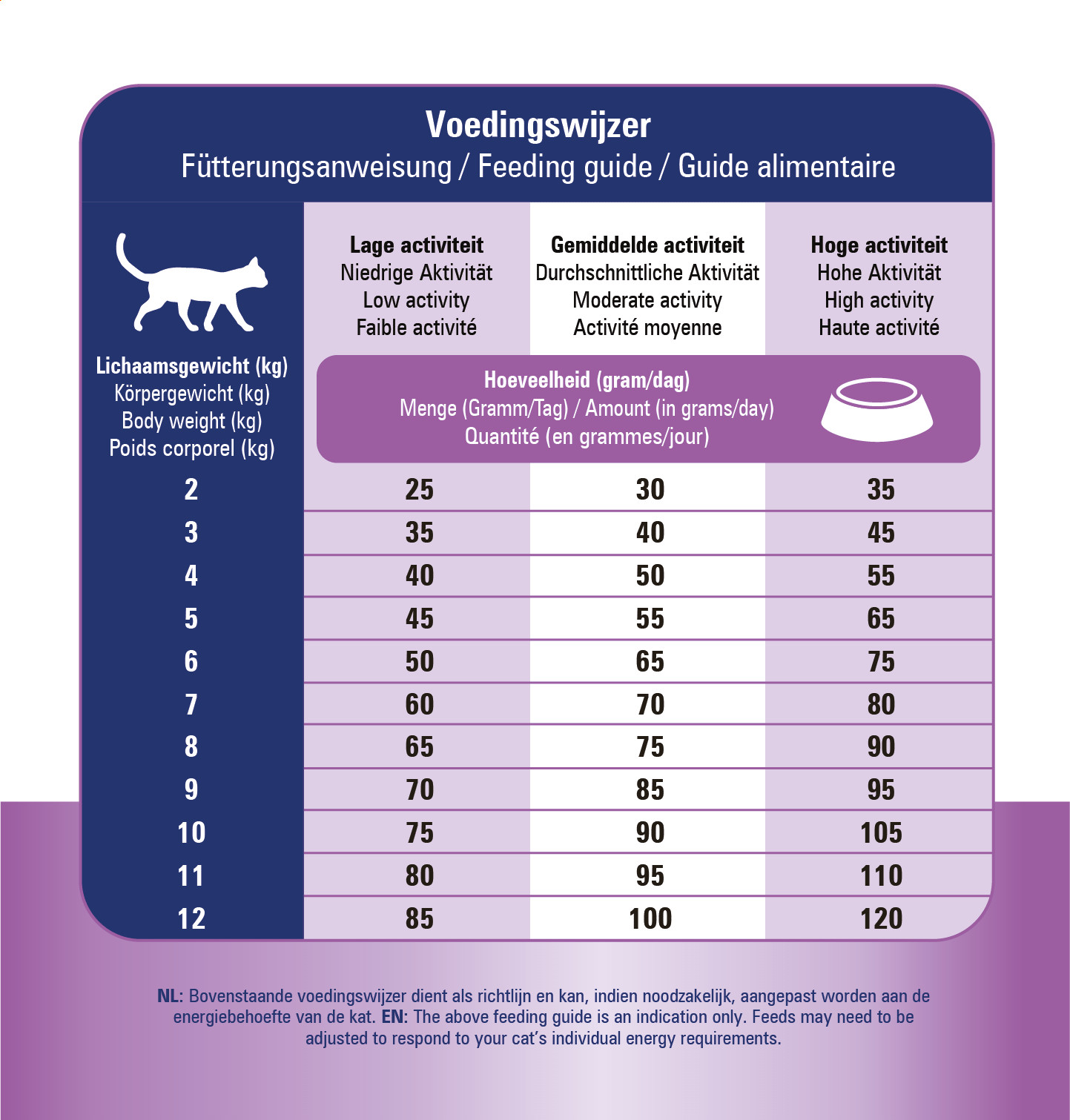 Prins VitalCare Veterinary Diet Skin Support kattfoder