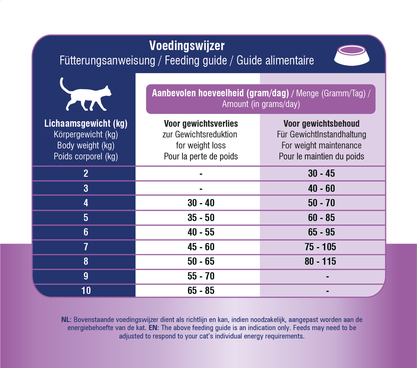 Prince VitalCare Diet Weight Reduction & Diabetic kattfoder