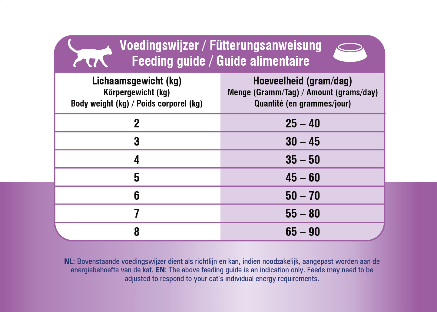 Prince VitalCare Diet Hypoallergic Moderate Calorie kattfoder