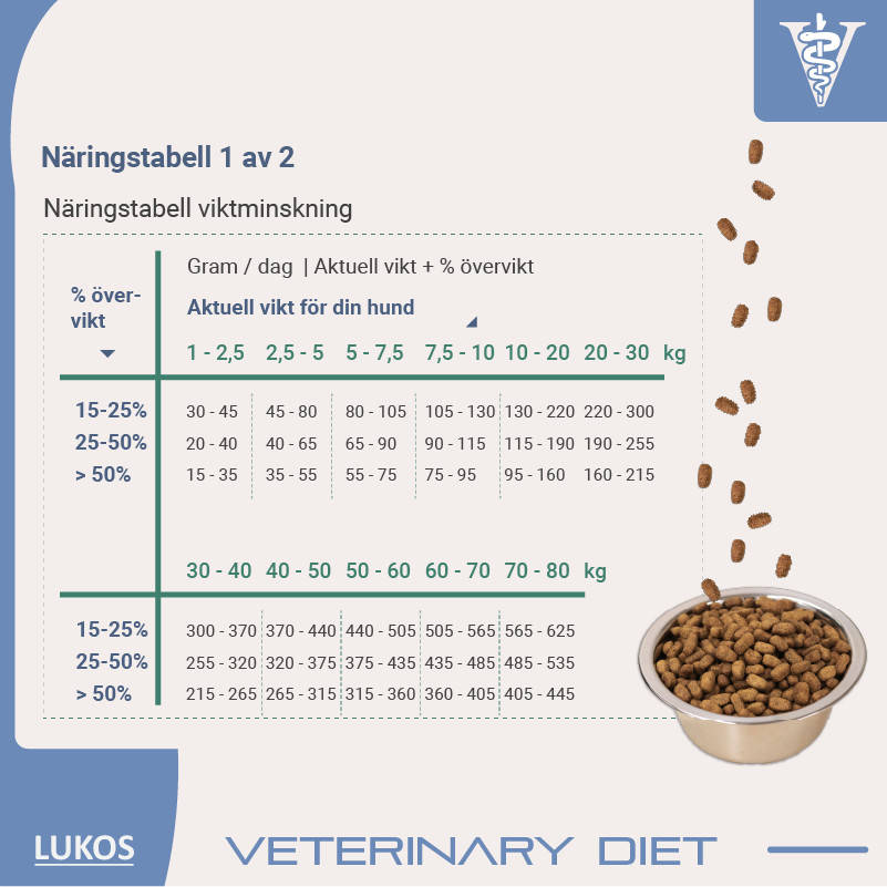 Lukos Veterinary Diet Weight Control hondenvoer