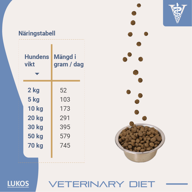 Lukos Veterinary Diet Renal hondenvoer