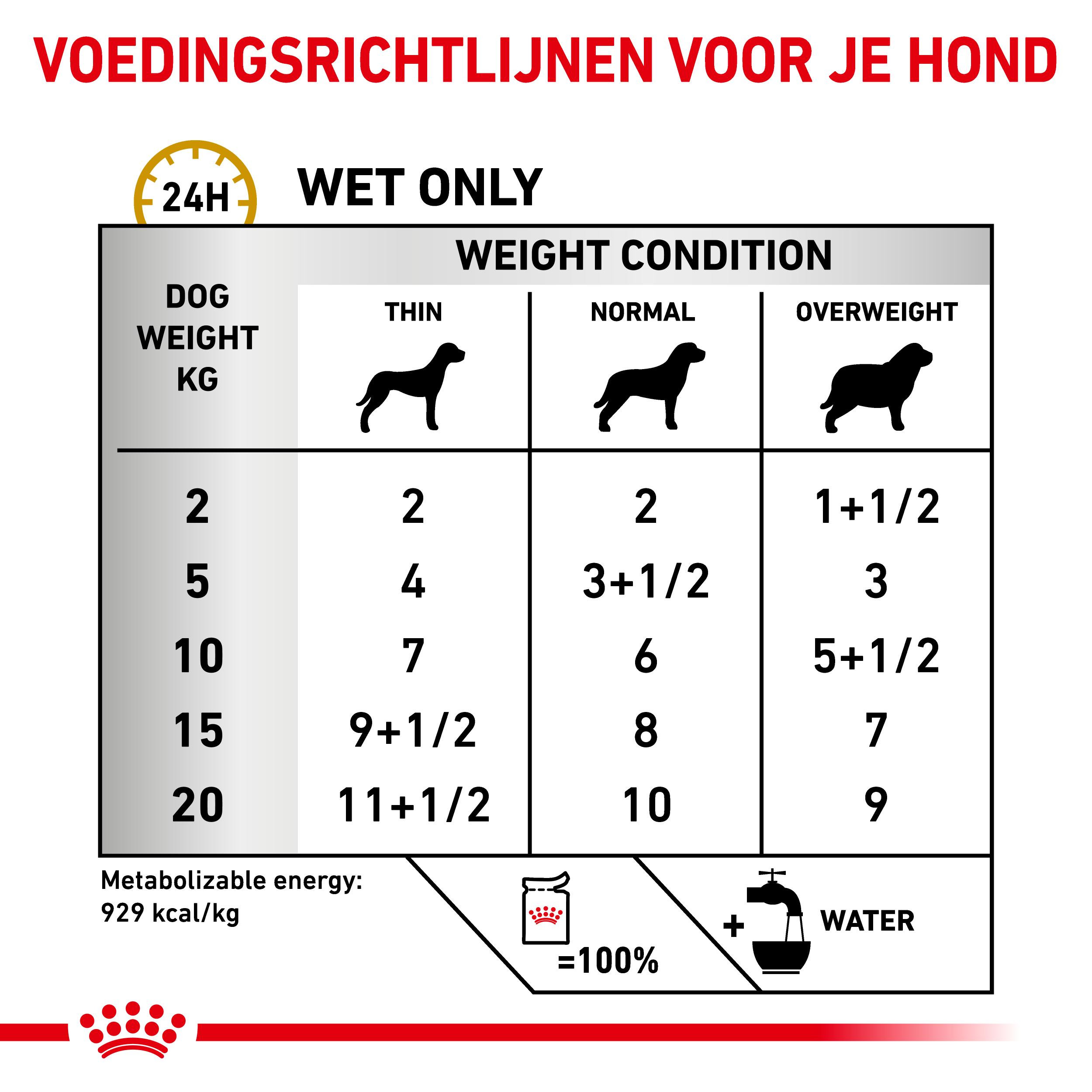 Royal Canin Urinary S/O Pouch 100 gr hondenvoer